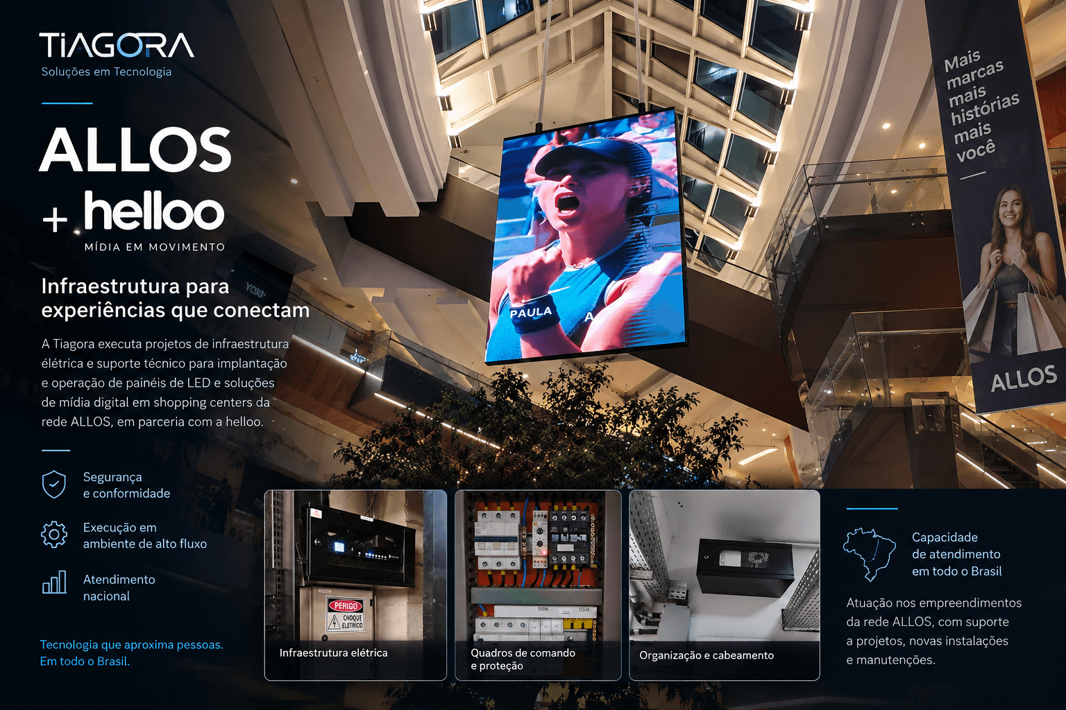 Painel de LED suspenso em shopping da rede ALLOS, com detalhes de infraestrutura elétrica e quadros de comando instalados pela Tiagora