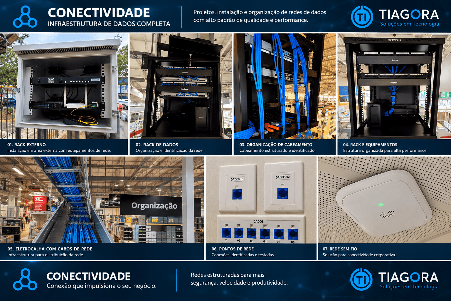 Composição fotográfica de projetos de conectividade da Tiagora: racks, cabeamento estruturado, pontos de rede e Wi-Fi corporativo