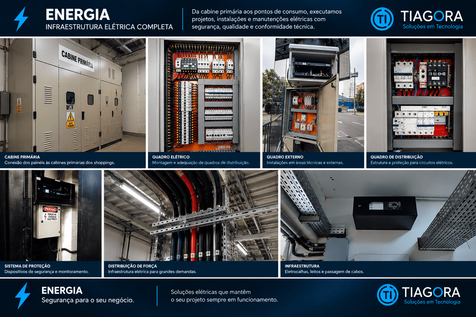 Composição fotográfica de projetos de energia da Tiagora: cabine primária, quadros elétricos e distribuição de força